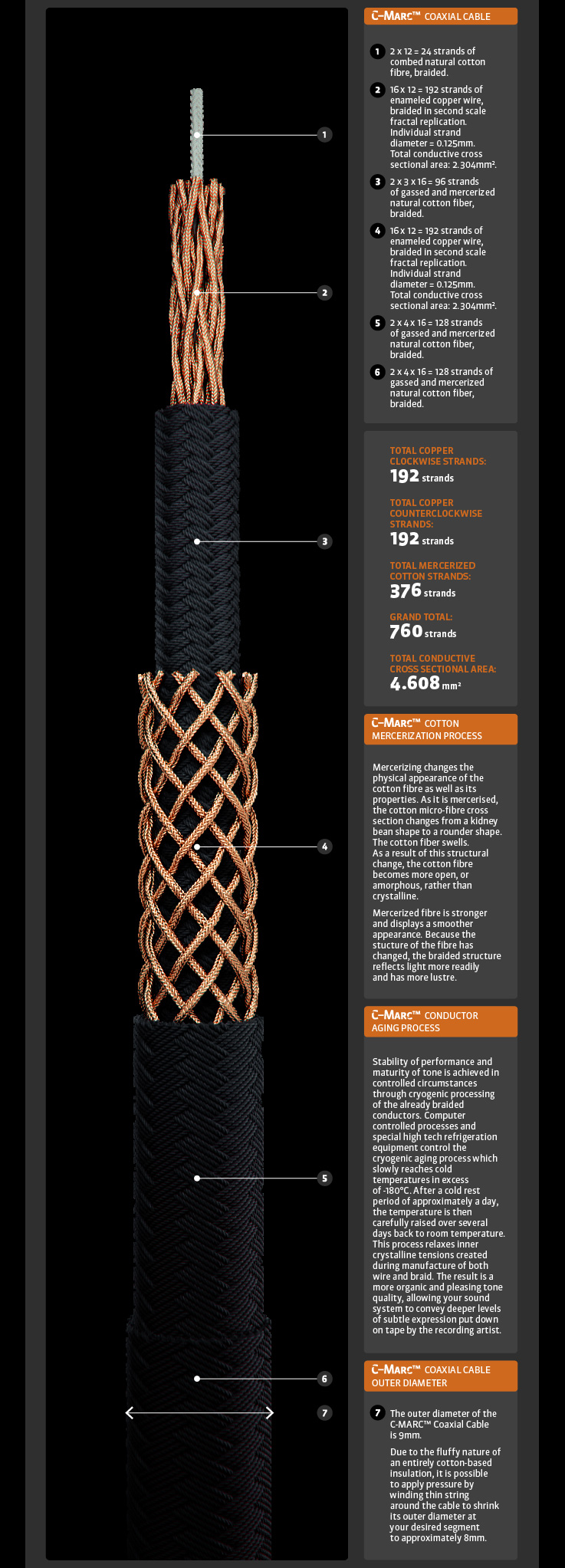 C-MARC™ Grounding Cable