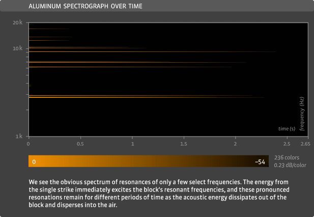 Alluminum-Spectrograph-Over-Time.png