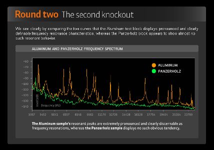 Panzerholz vs Aluminum