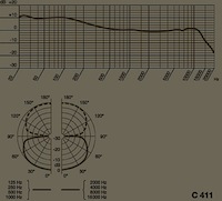 C411