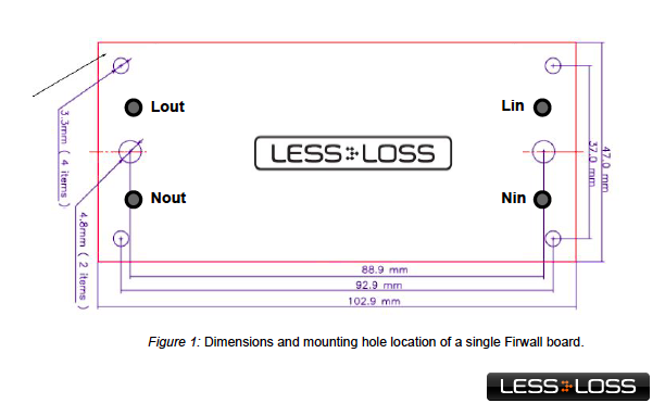 LessLoss USB Firewall