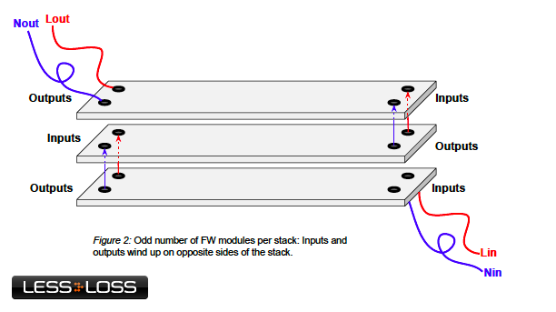 LessLoss USB Firewall