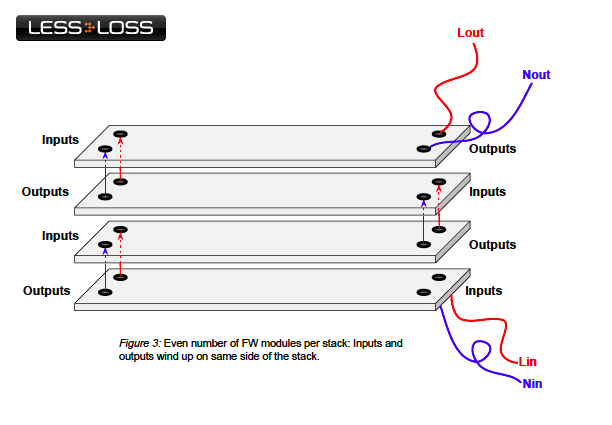 LessLoss USB Firewall