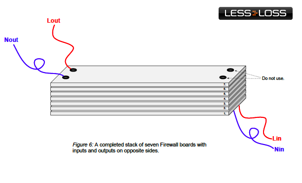 LessLoss USB Firewall