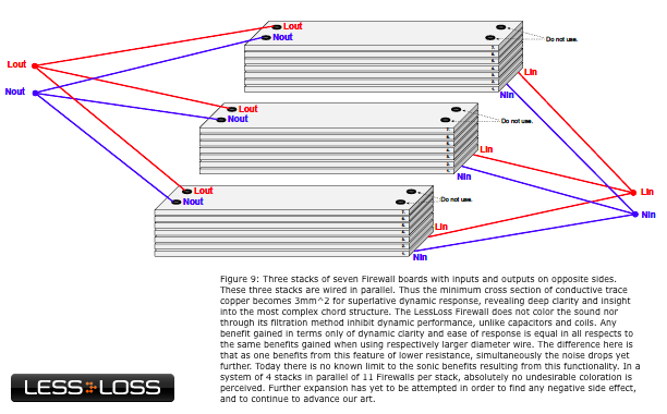 LessLoss USB Firewall