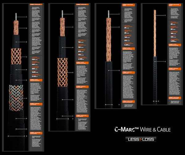 LessLoss C-MARC Power Cable