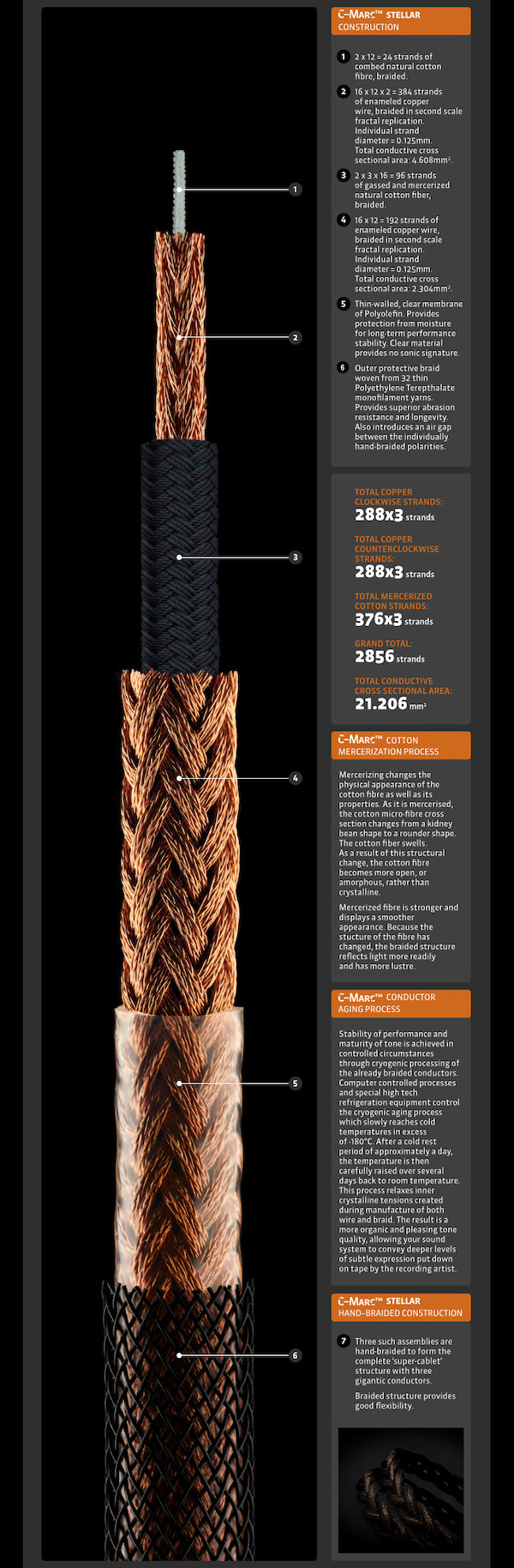 LessLoss Stellar Power Cable