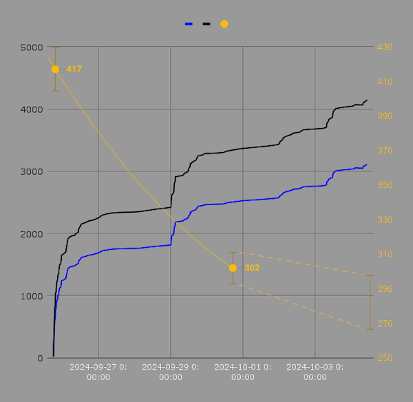 LessLoss Giant Steps