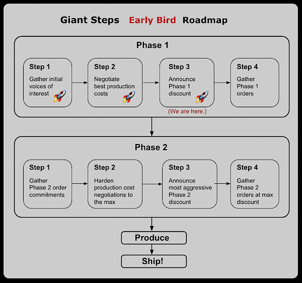 LessLoss Giant Steps