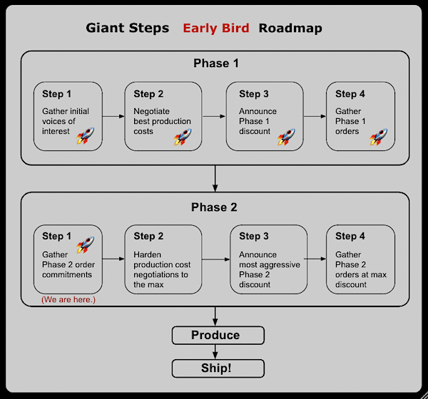 LessLoss Giant Steps
