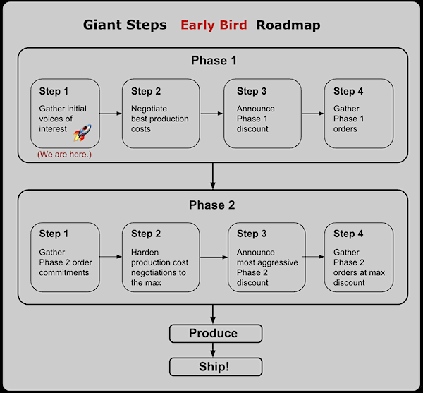 LessLoss Giant Steps