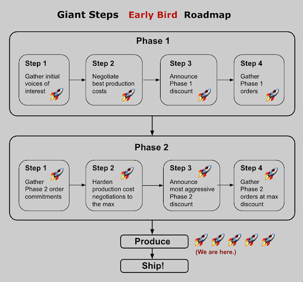 LessLoss Giant Steps